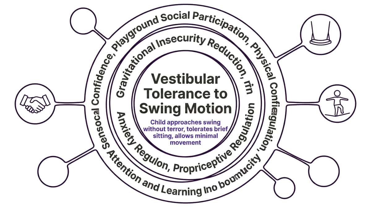 9-materials-that-help-when-child-fears-swings therapy material
