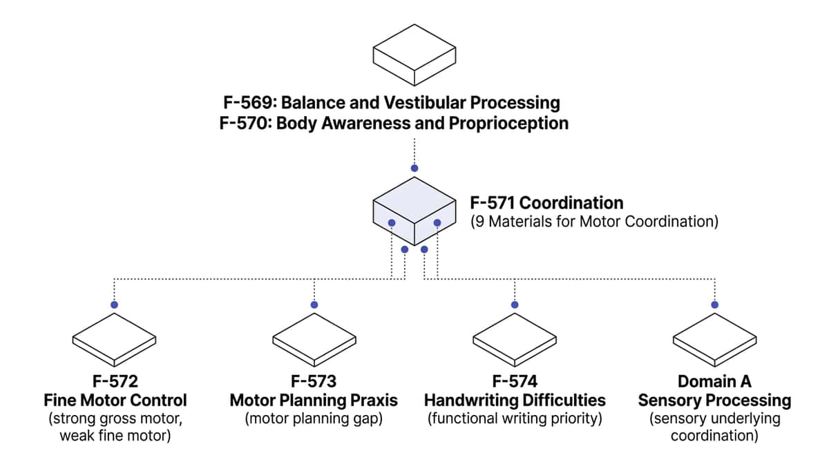 9-materials-that-help-with-coordination therapy material