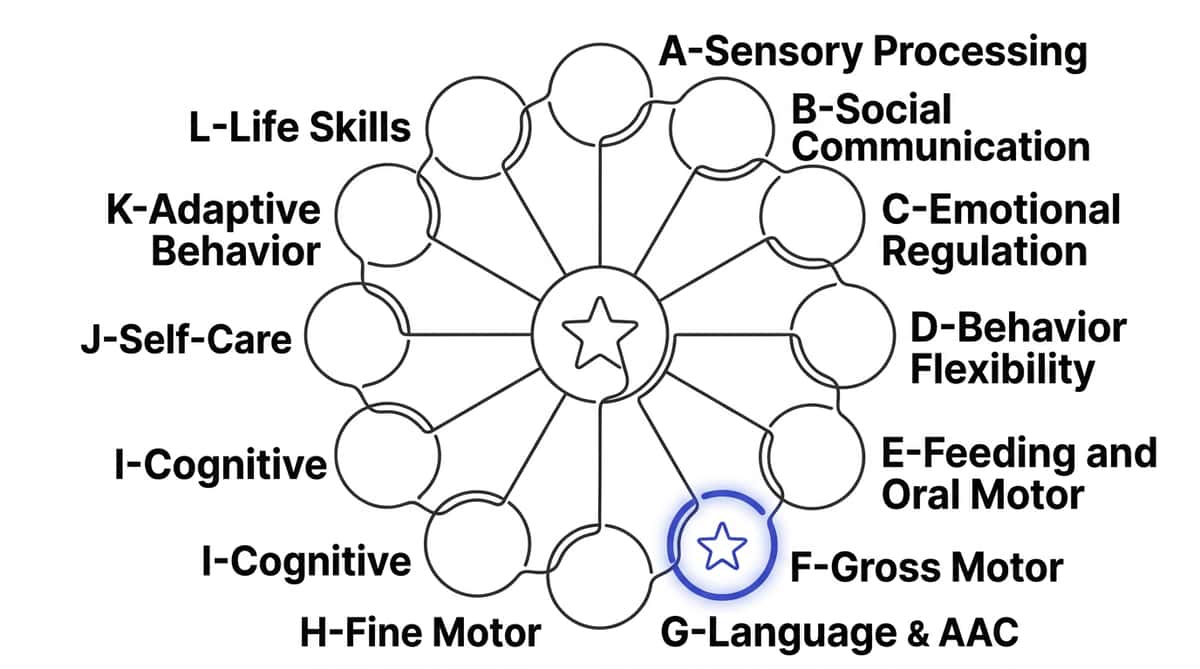9-materials-that-help-with-core-strength therapy material