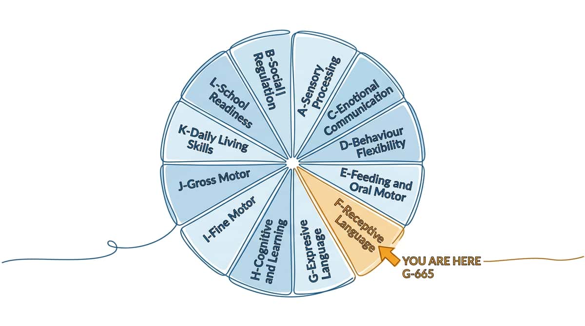 9-materials-that-help-with-following-directions therapy material