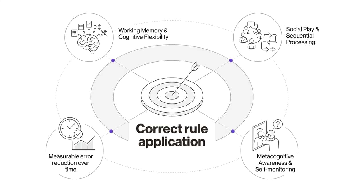9-materials-that-help-with-game-rule-understanding therapy material
