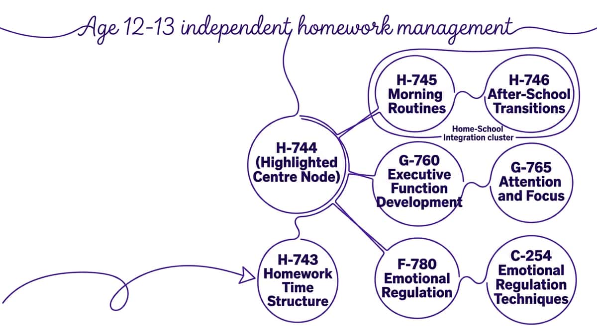 9-materials-that-help-with-homework-battles therapy material