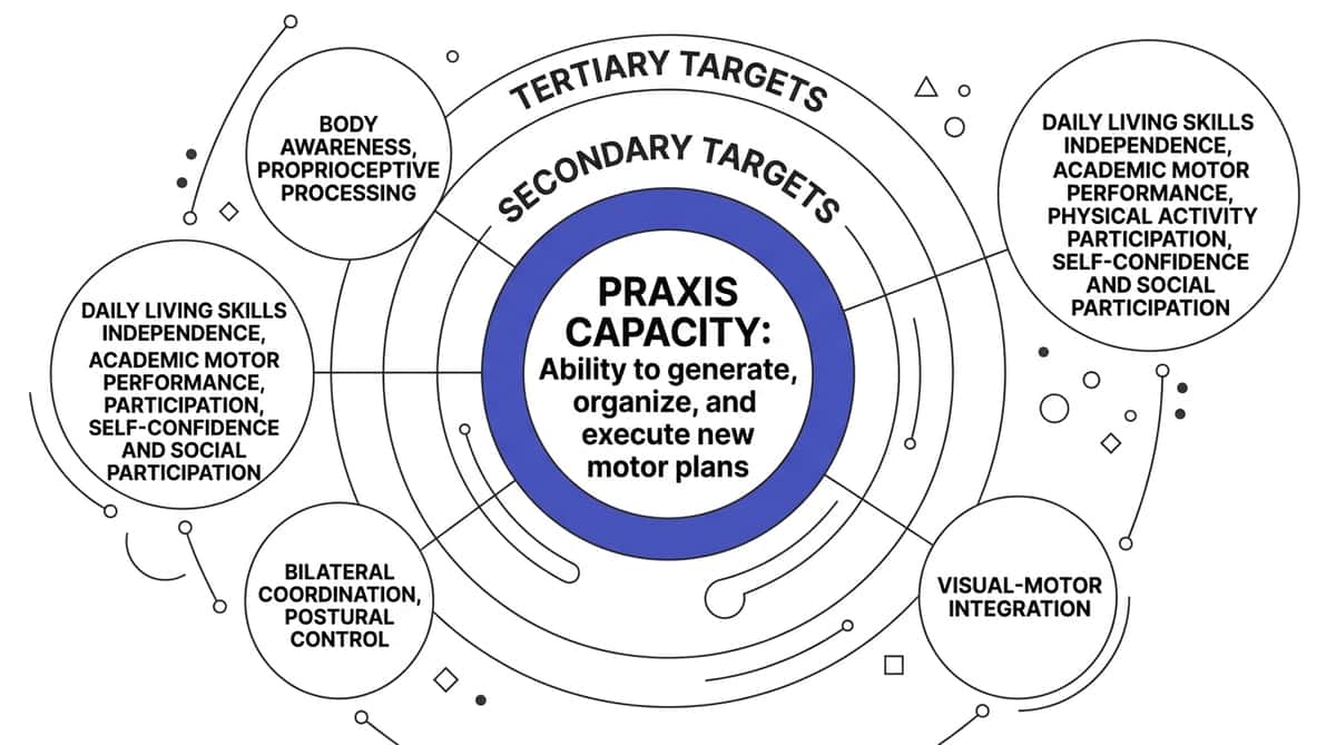 9-materials-that-help-with-motor-planning therapy material