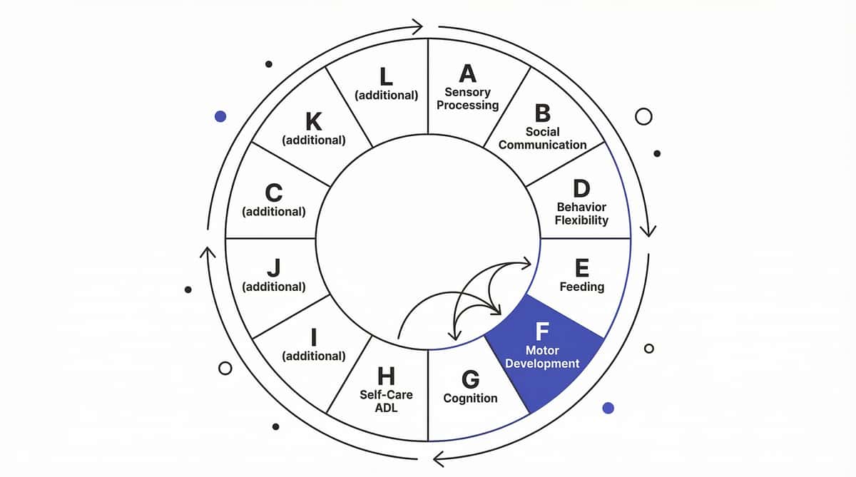 9-materials-that-help-with-motor-planning therapy material