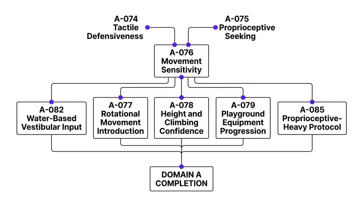9-materials-that-help-with-movement-sensitivity therapy material