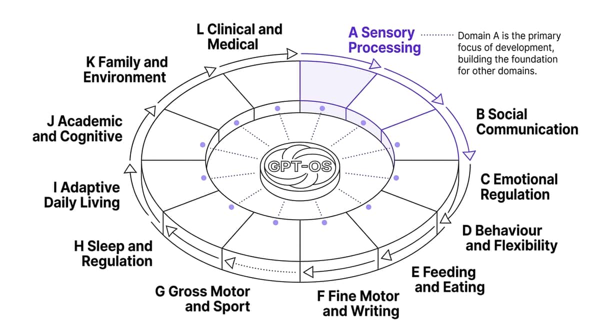 9-materials-that-help-with-movement-sensitivity therapy material