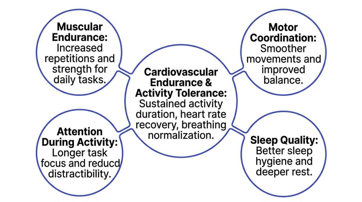 9-materials-that-help-with-physical-endurance therapy material