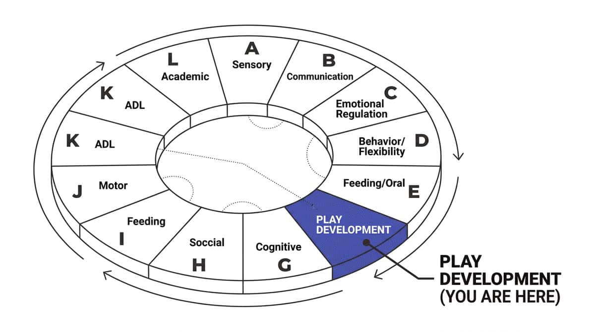 9-materials-that-help-with-play-expansion therapy material