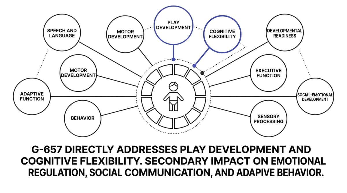 9-materials-that-help-with-play-flexibility therapy material
