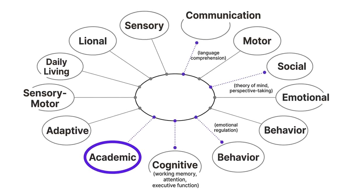 9-materials-that-help-with-reading-comprehension therapy material