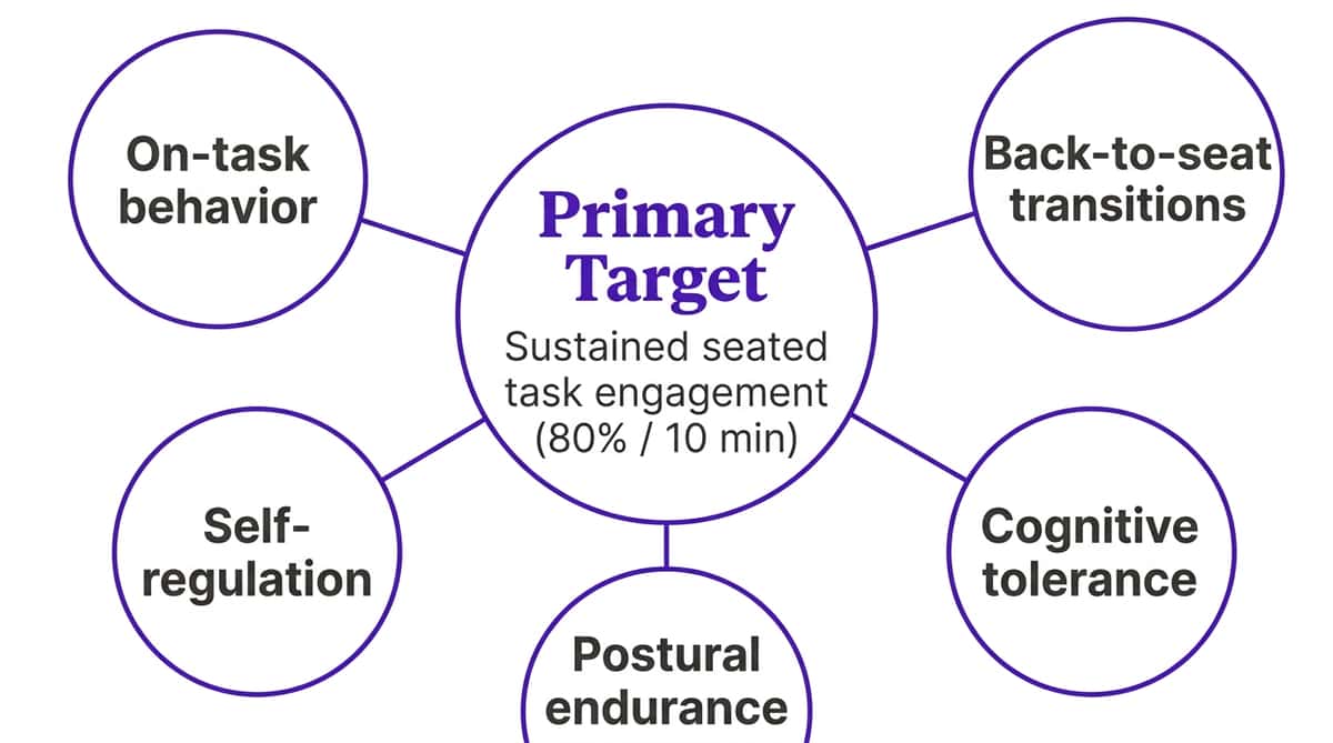 9-materials-that-help-with-sitting-for-tasks therapy material
