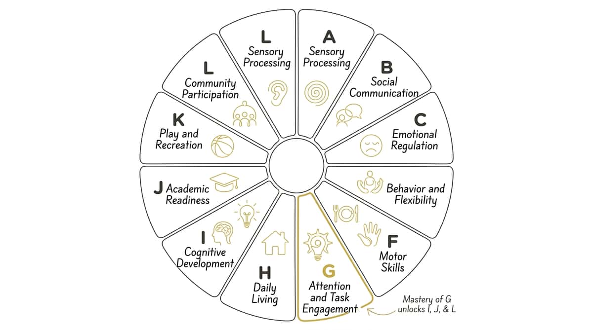 9-materials-that-help-with-sitting-for-tasks therapy material