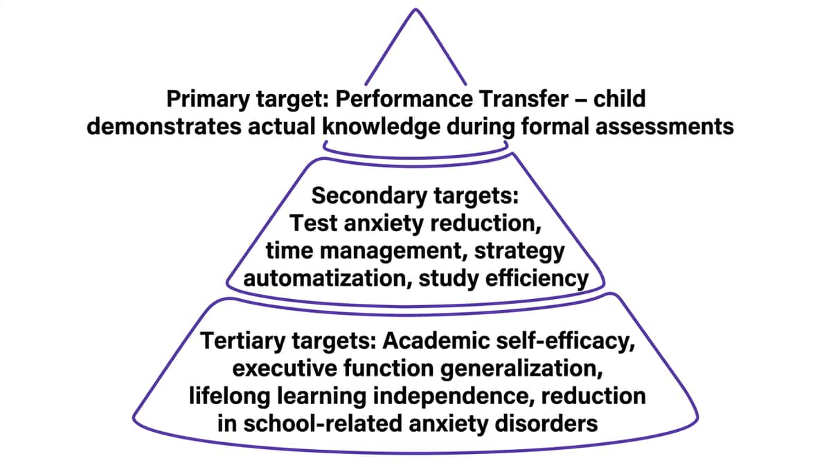 9-materials-that-help-with-test-preparation therapy material
