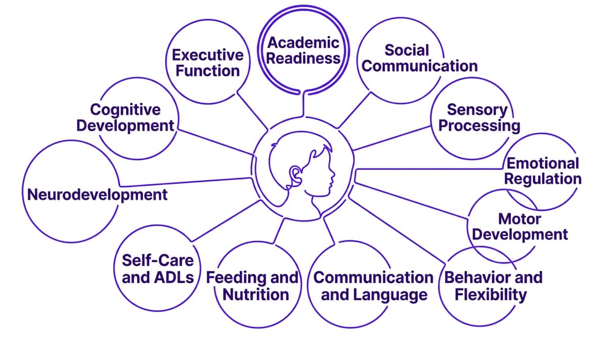 9-materials-that-help-with-test-preparation therapy material
