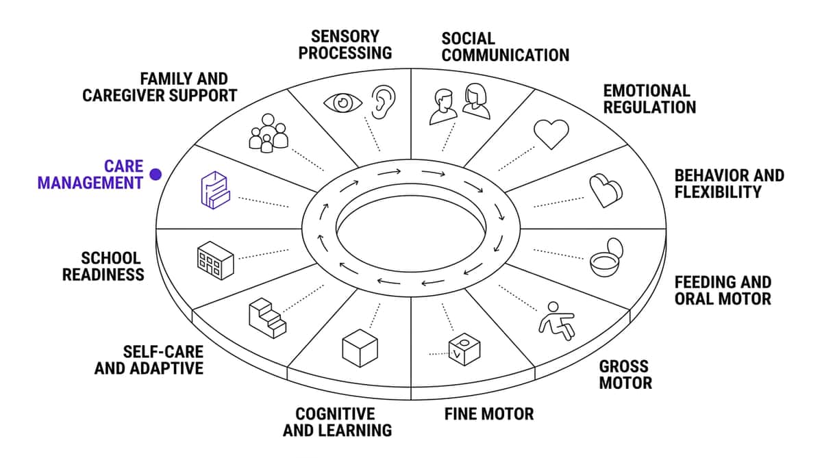 9-materials-that-help-with-therapy-coordination therapy material