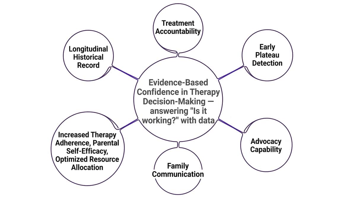 9-materials-that-help-with-tracking-progress therapy material