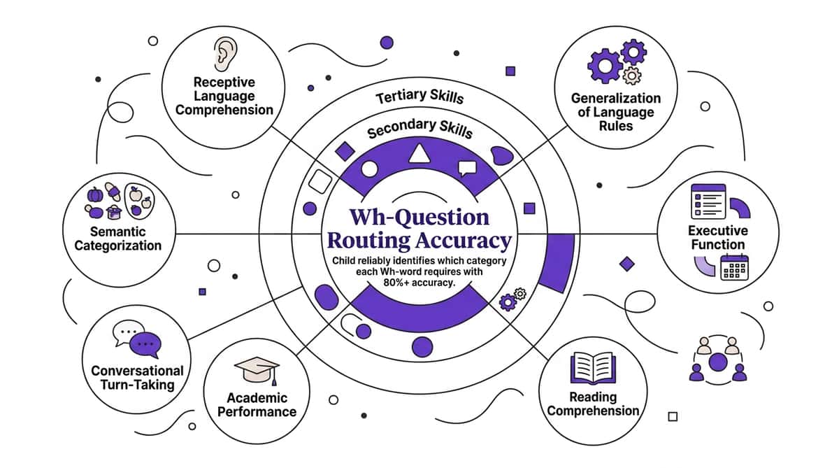 9-materials-that-help-with-wh-question-confusion therapy material