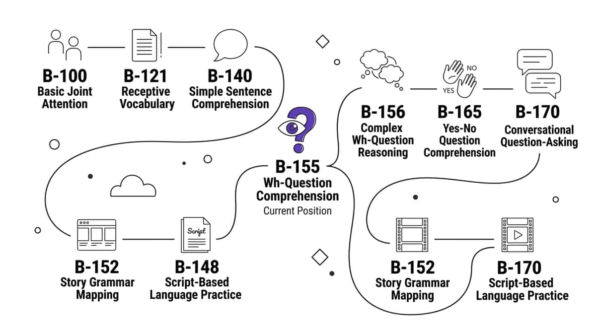 9-materials-that-help-with-wh-question-confusion therapy material