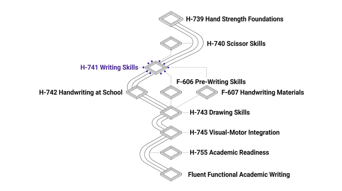 9-materials-that-help-with-writing-skills therapy material