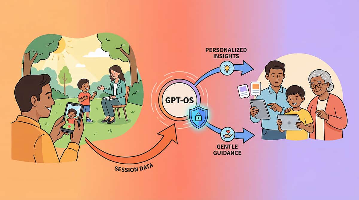 9-materials-that-help-teaching-what-to-do therapy material