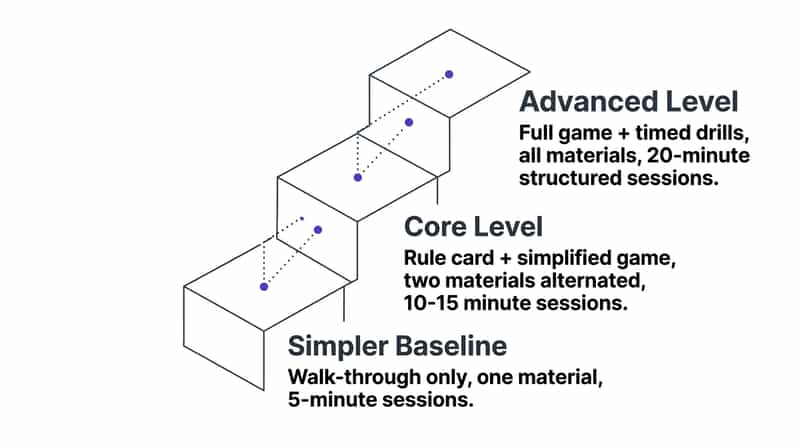 9-materials-that-help-with-game-rule-understanding therapy material